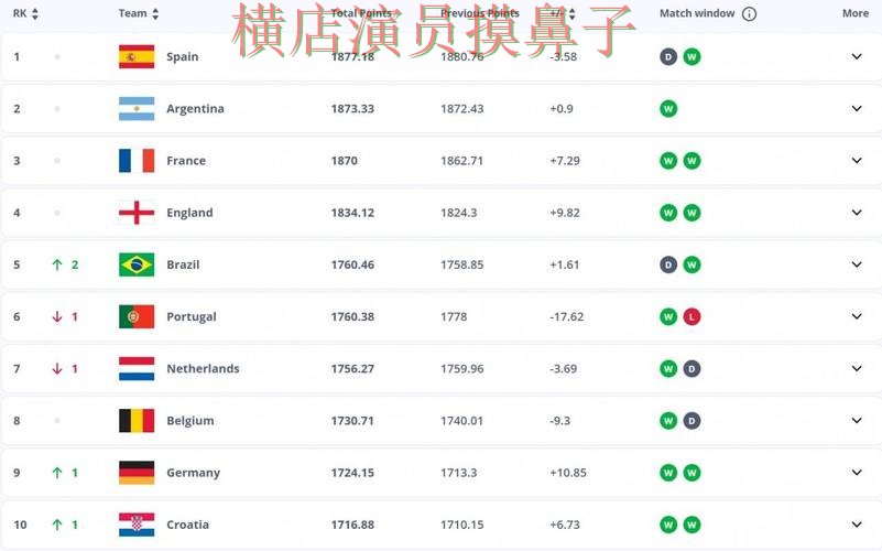 FIFA World Cup 2026来临,世界杯投注平台速度测试+直播与平台选择实测对比 FIFA World Cup 2026来临,世界杯投注平台速度测试+直播与平台选择实测对比