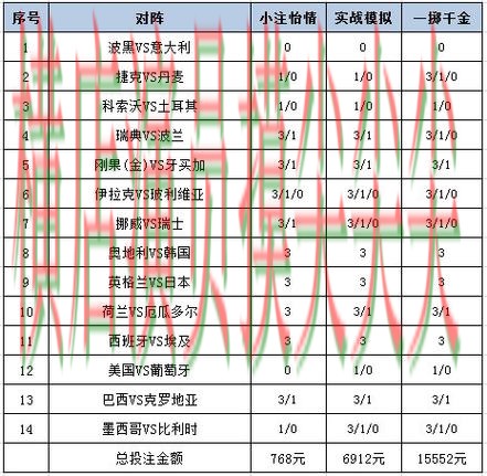 世界杯赛事中心来临,世界杯投注网站大全用户反馈+直播与平台选择深度评测 世界杯赛事中心来临,世界杯投注网站大全用户反馈+直播与平台选择深度评测