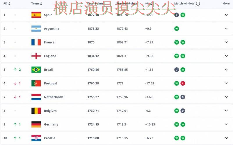 世界杯投注平台合集哪个好?围绕数据分析+直播体验做一次盘点(FIFA World Cup 2026) 世界杯投注平台合集哪个好?围绕数据分析+直播体验做一次盘点(FIFA World Cup 2026)